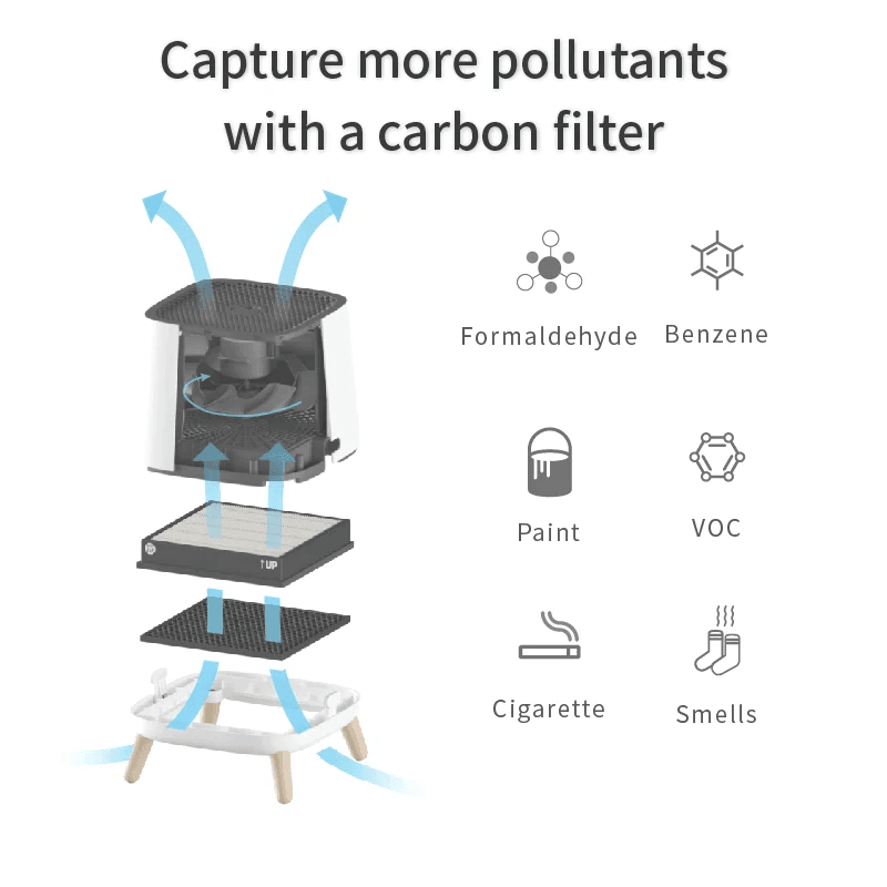 Sqair Carbon Filter - KLOSH