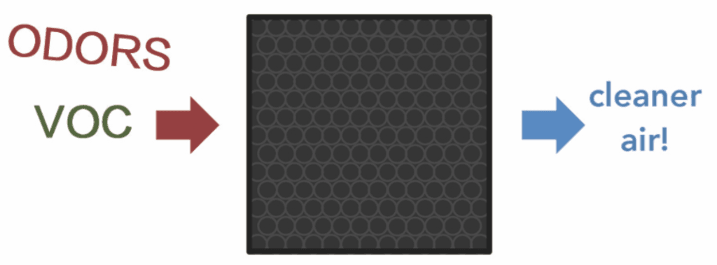 Sqair Carbon Filter - KLOSH