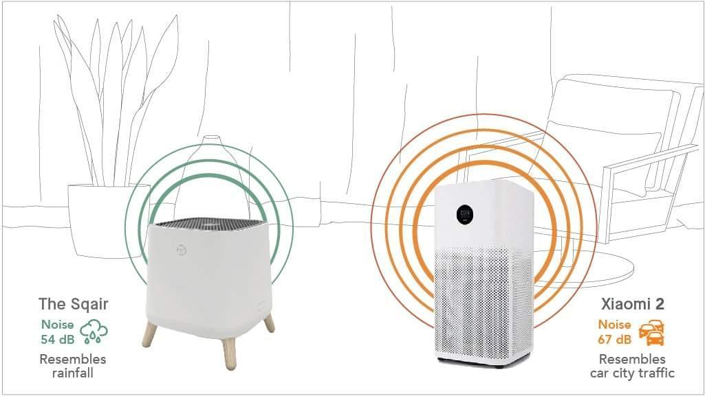 The Sqair Air Purifier (Pre-Order) - KLOSH